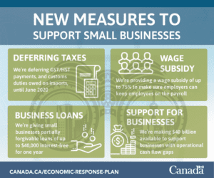New Measures to support Small Business: Deferring Taxes, Wage Subsidy, Business Loans, Support for Businesses from Economic Response Plan by the Government of Canada
